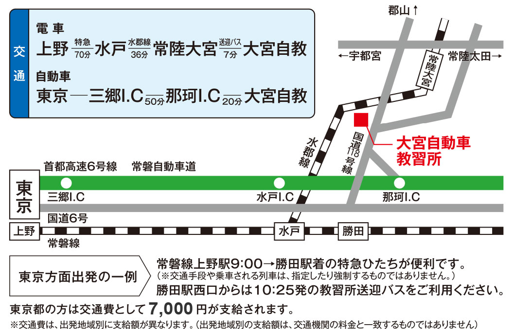 電車でのアクセス